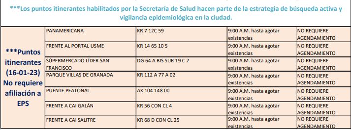 Pruebas COVID-19