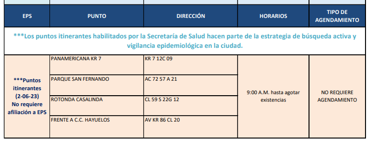 pruebas COVID