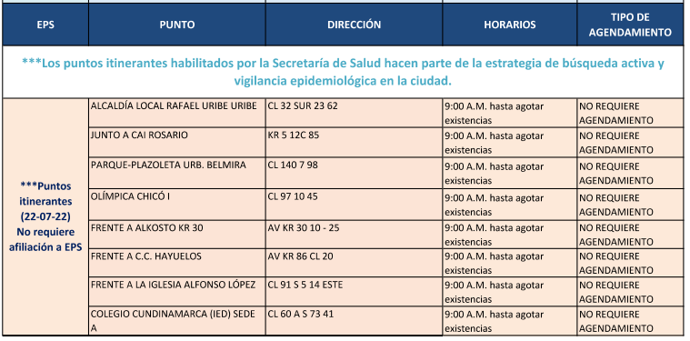 pruebas COVID