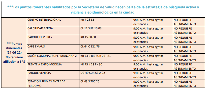 pruebas COVID