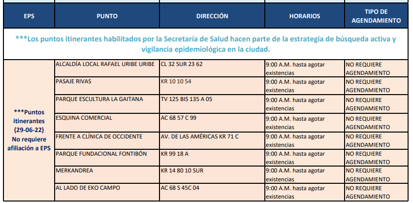 pruebas COVID