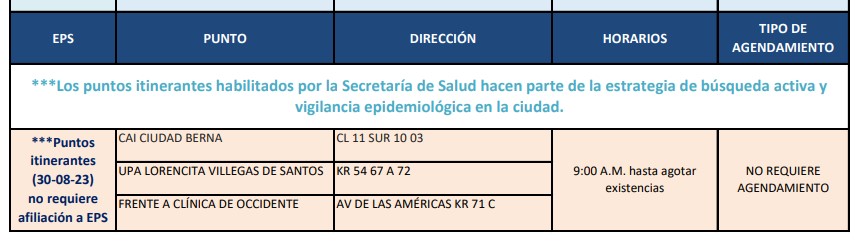 pruebas COVID