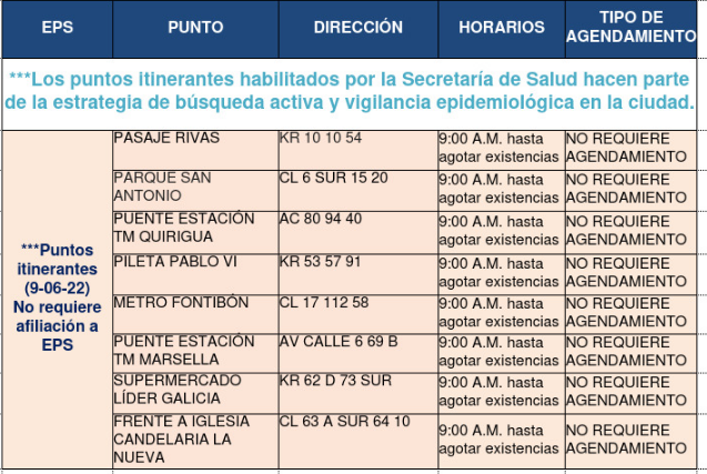 pruebas COVID