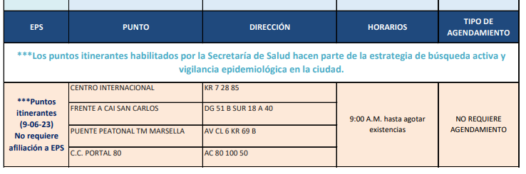 pruebas COVID