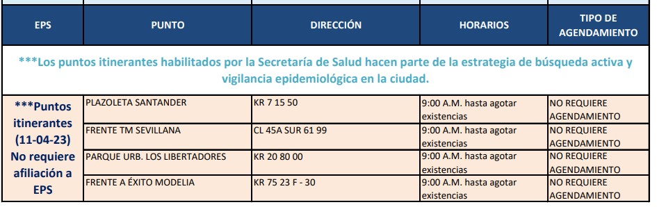 pruebas de COVID