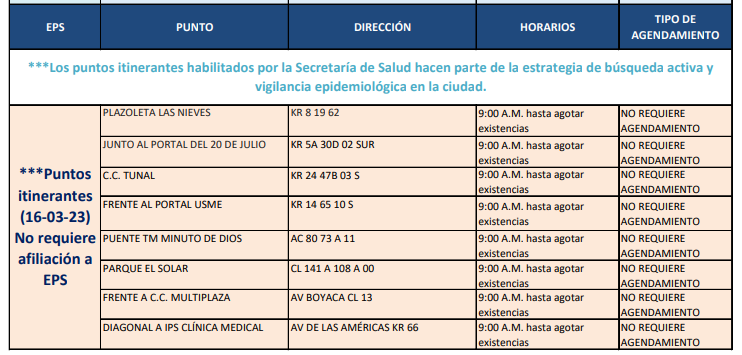 pruebas COVID