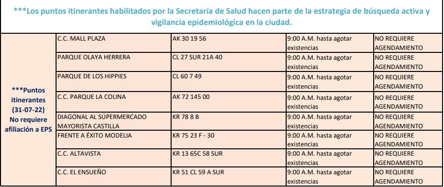 Puntos de pruebas COVID-19