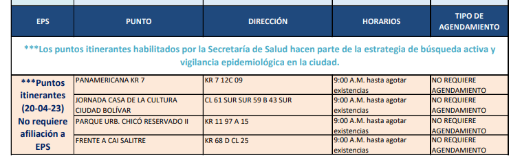 pruebas COVID