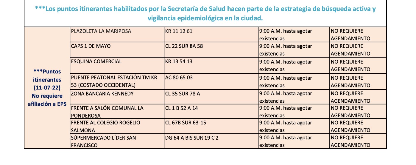 Pruebas Covid