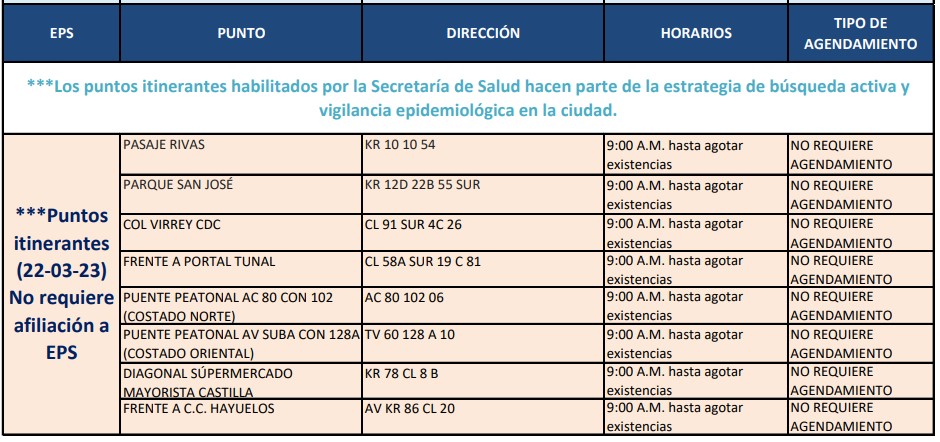 pruebas de COVID