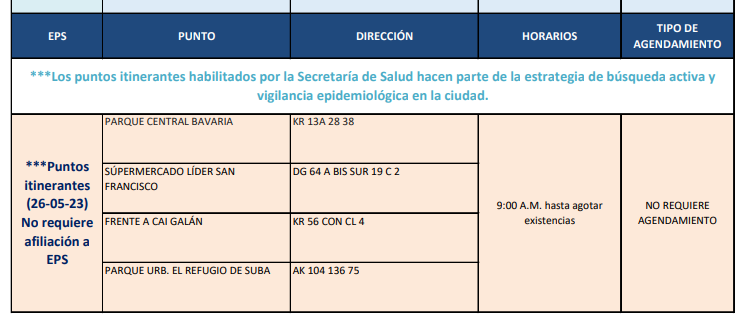 pruebas COVID