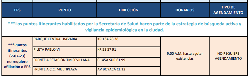 pruebas COVID