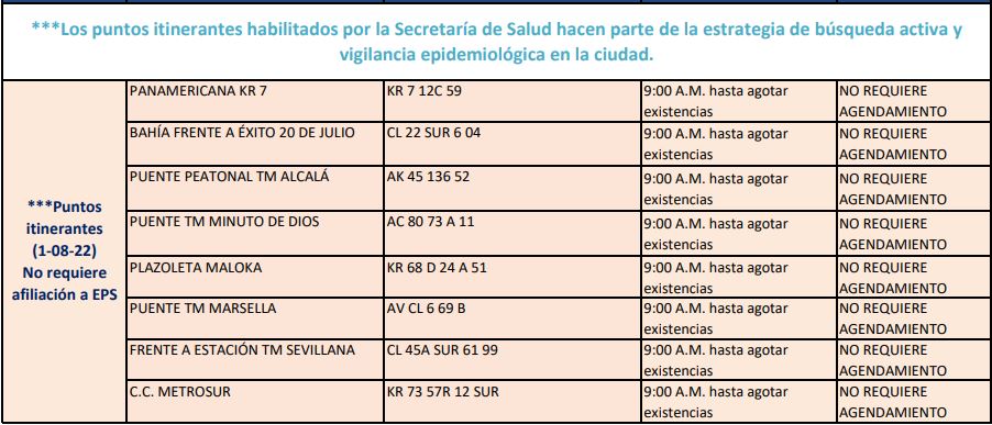 Pruebas COVID-19