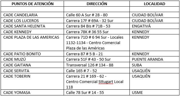 Conoce los CADE donde puedes pagar servicios públicos