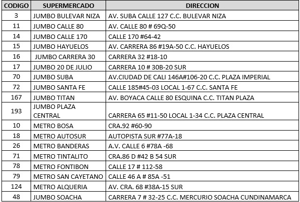 Puntos para redimir bono de alimentación