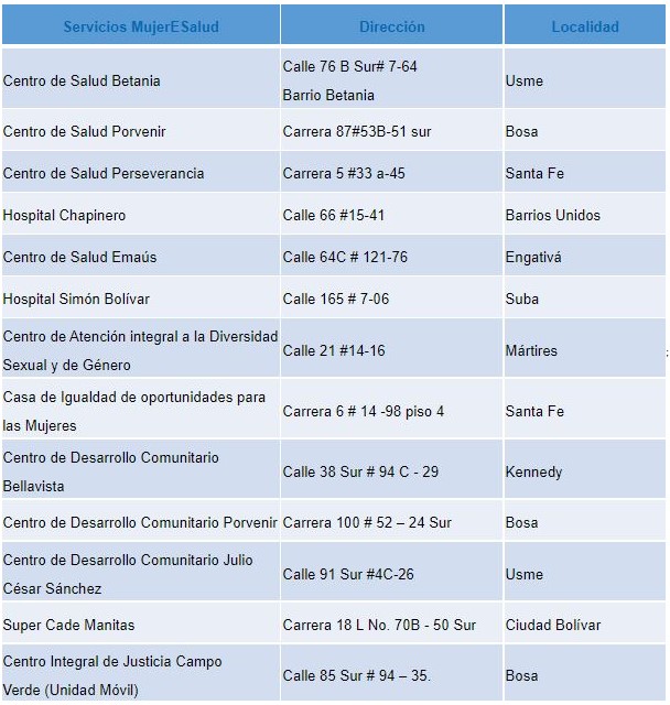 Puntos MujerESalud