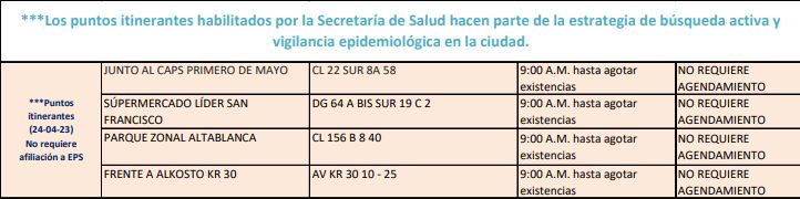 Puntos de prueba