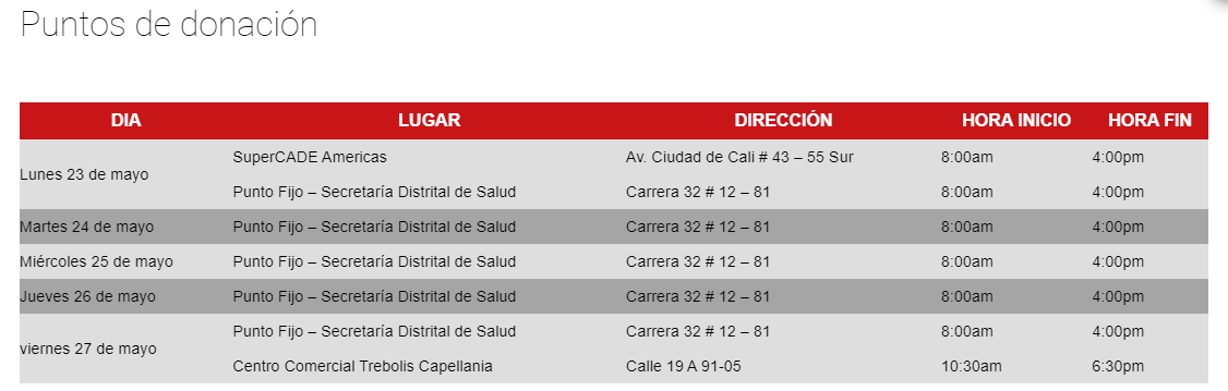 Puntos de donación de sangre 