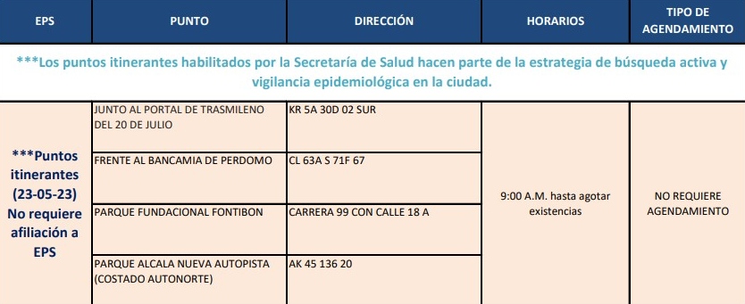 Dónde hay pruebas gratis de COVID-19 en Bogotá hoy 23 de mayo 2023