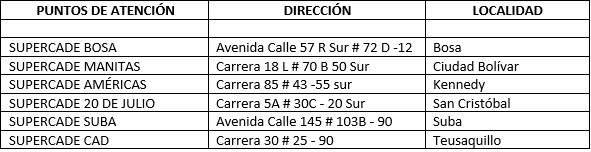 Conoce los SuperCADE donde puedes pagar servicios públicos