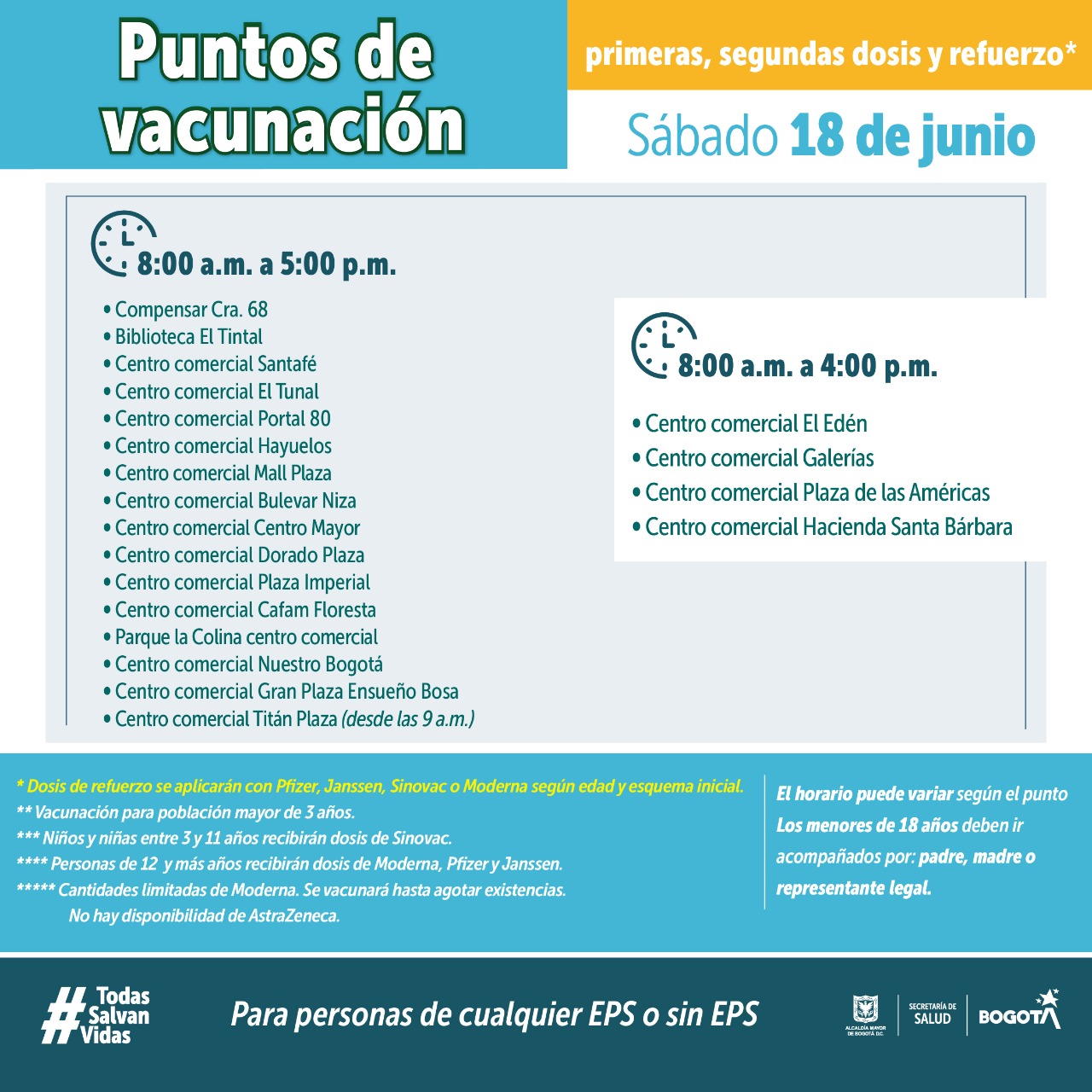 Puntos de vacunación