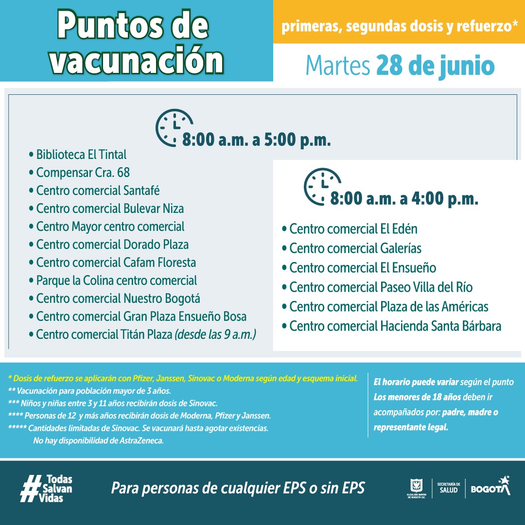 Puntos de vacunación