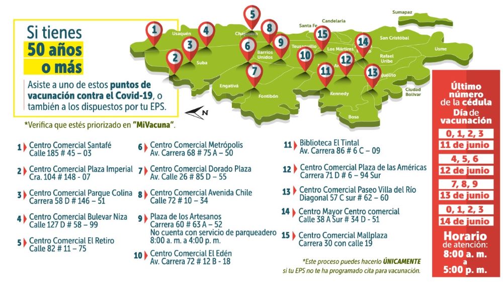 Puntos de vacunación COVID-19