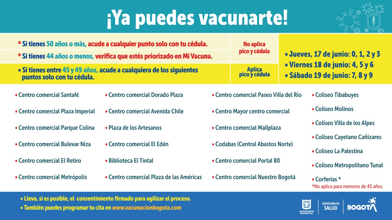 pUNTOS DE VACUNACIÓN