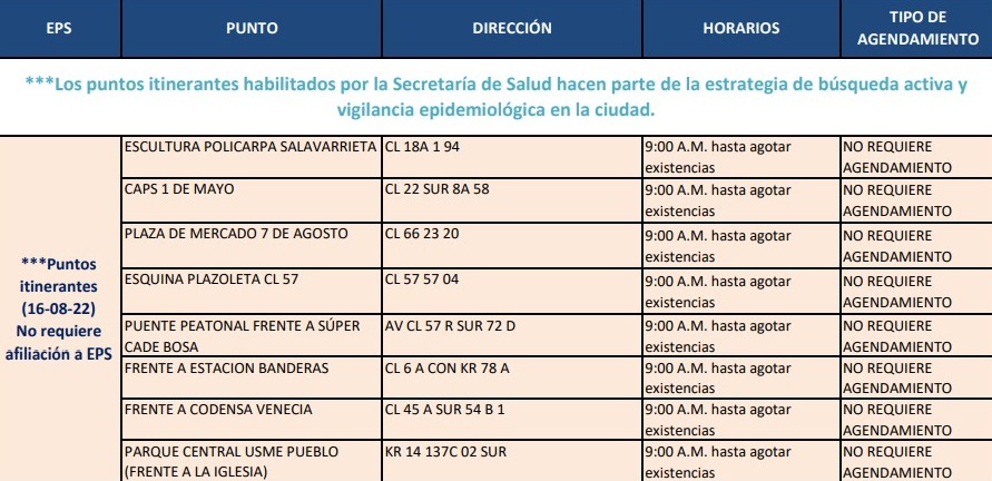 Dónde hay pruebas gratis de COVID-19 en Bogotá hoy martes 16 de agosto