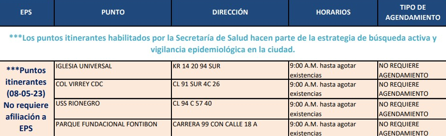 Dónde hay pruebas gratis de COVID-19 en Bogotá hoy 8 de mayo de 2023