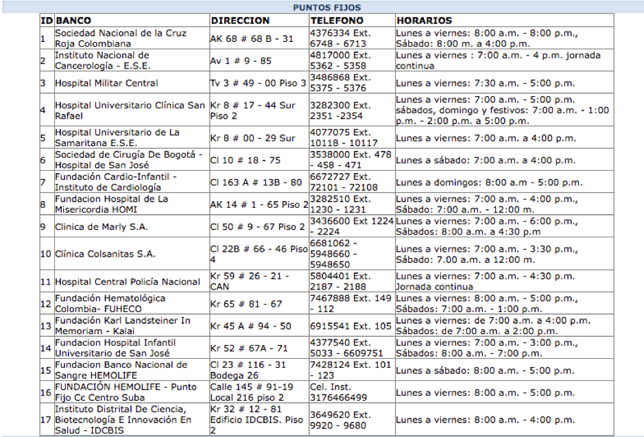 Puntos fijos de donación de sangre en Bogotá