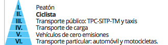 Clasificación de prelación de actores que usan las vías públicas