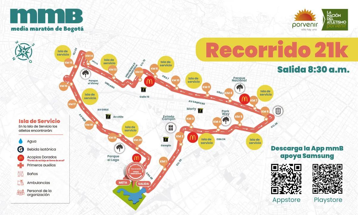 Mapa 1 recorrido MMB