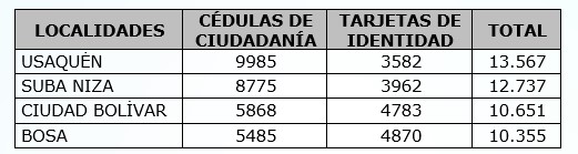 registraduria