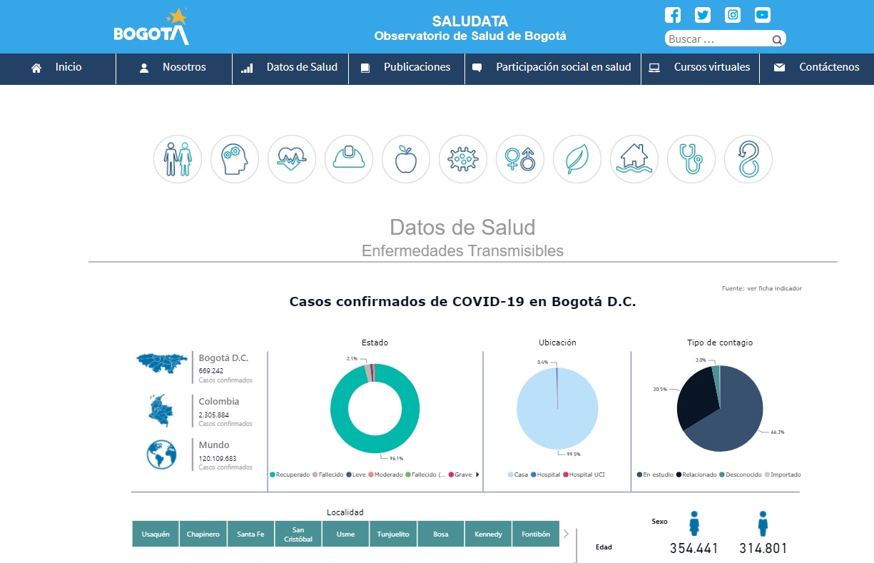 Pantallazo de la plataforma SaluData