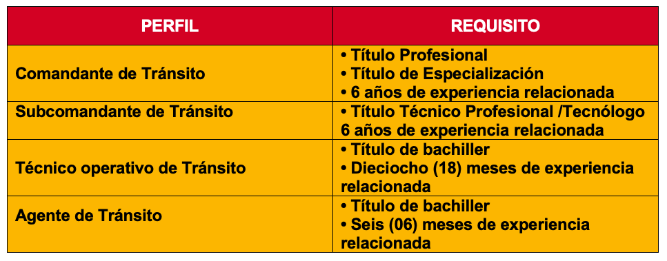 requisitos para ser agente de tránsito civil en bogota