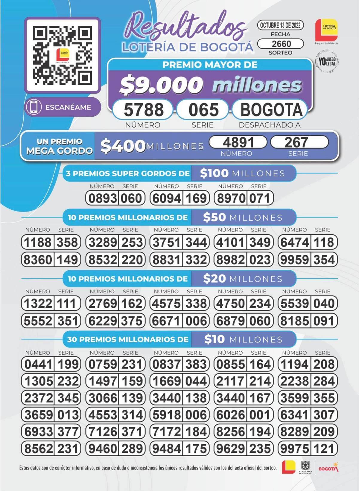 Resultados Lotería