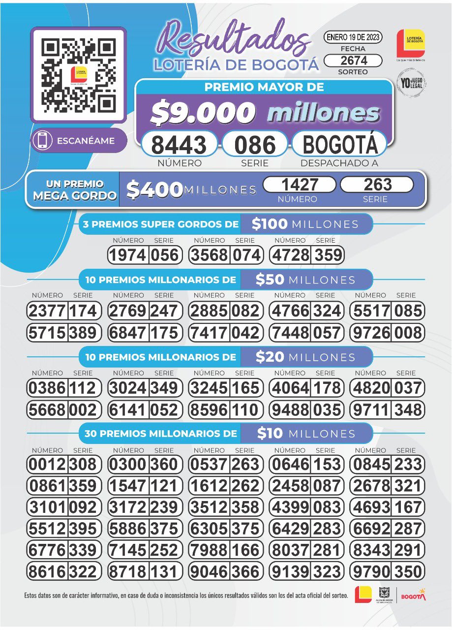 Resultados