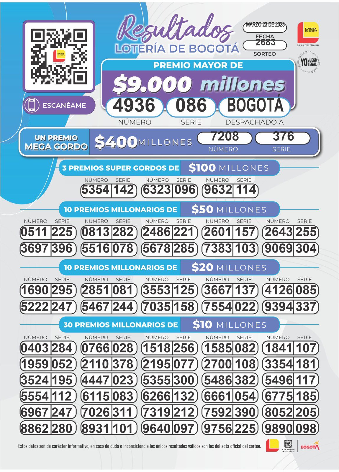 Resultados