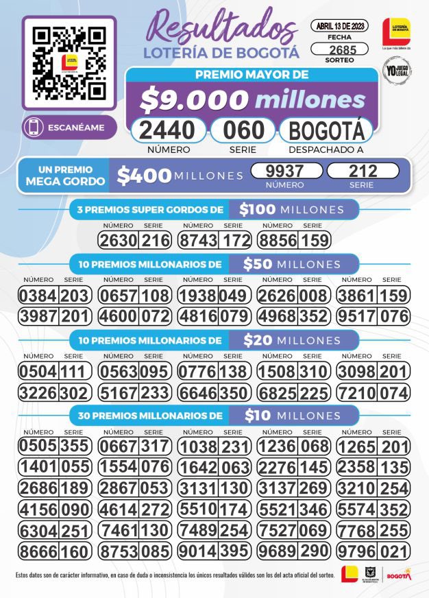 Resultados