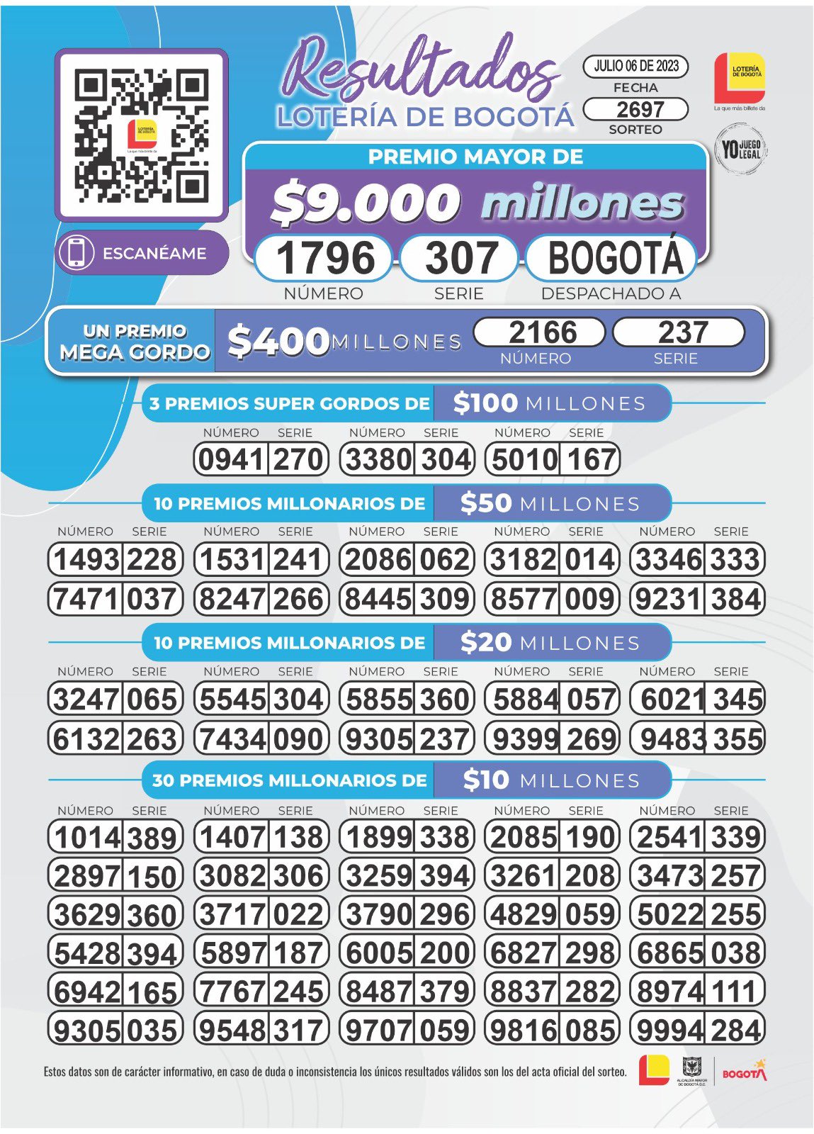 Resultados