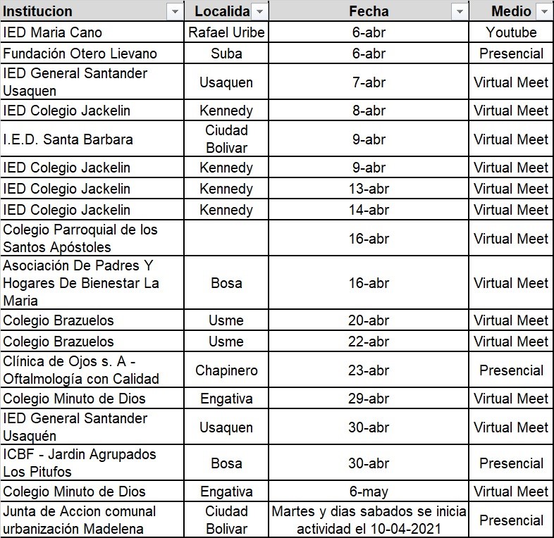 Reuniones virtuales actividad fisica