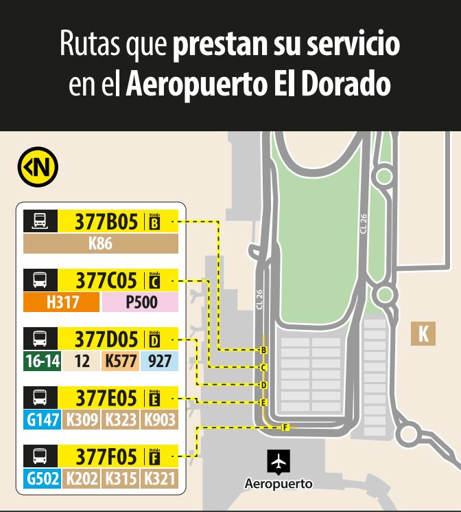 Rutas del SITP desde el aeropuerto El Dorado: servicios y horarios