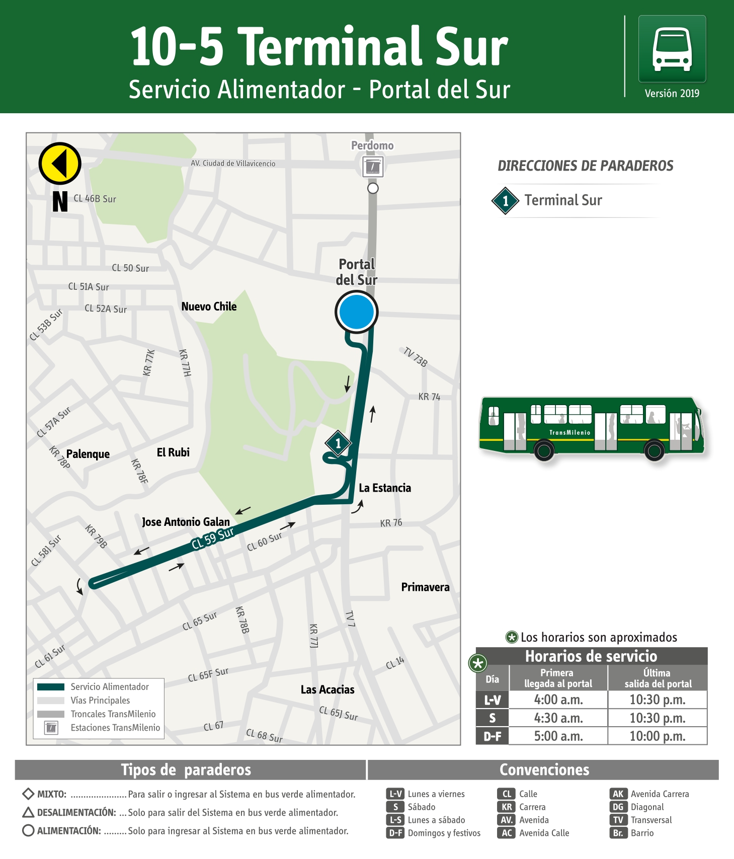 Mapa de ruta alimentadora 10-5 de Transmilenio