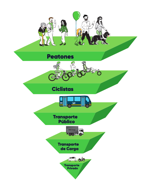 Fuente: SDM- Manual del buen ciclista.