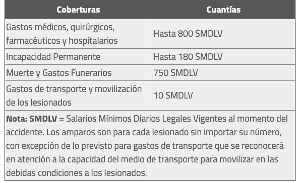 Fuente: Superintendencia Financiera 