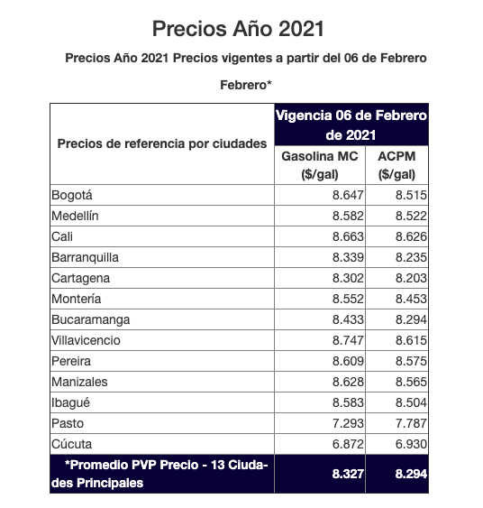 tabla de aumento de la gasolina 