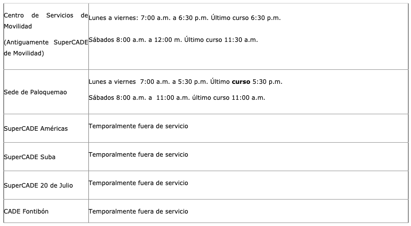 Puntos autorizados para hacer el curso pedagógico por comparendo de tránsito