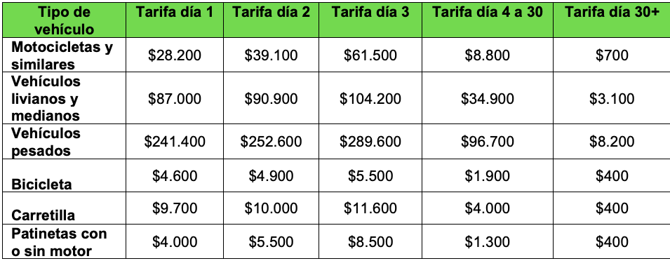 Tarifas de patios 