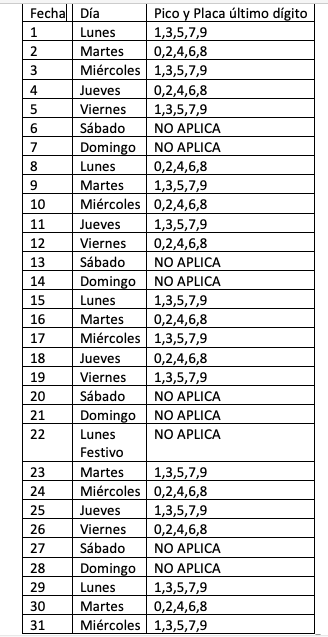 Pico y placa marzo 2021